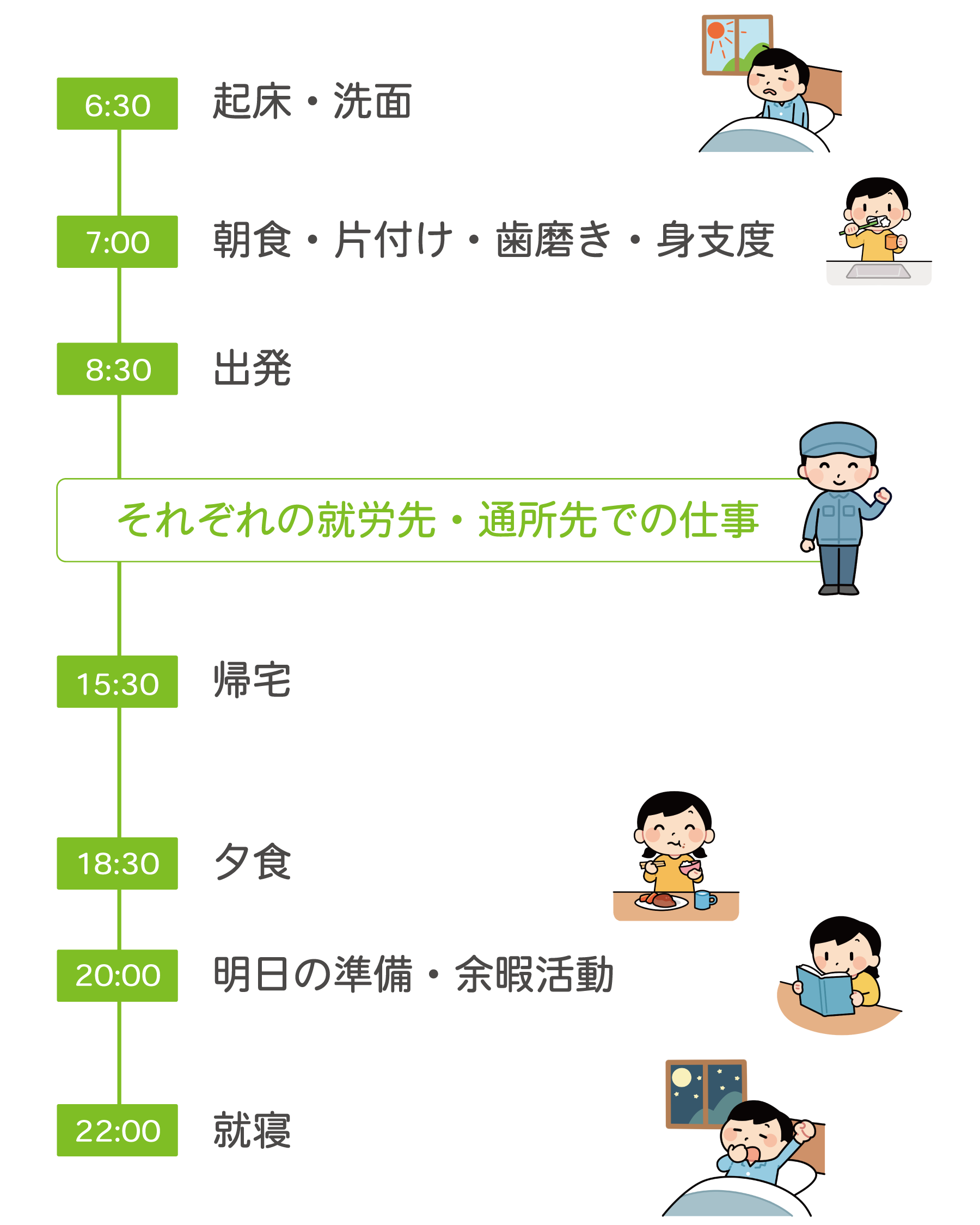 1 日の過ごし方