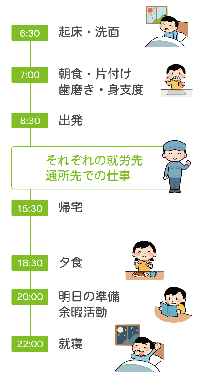 1 日の過ごし方